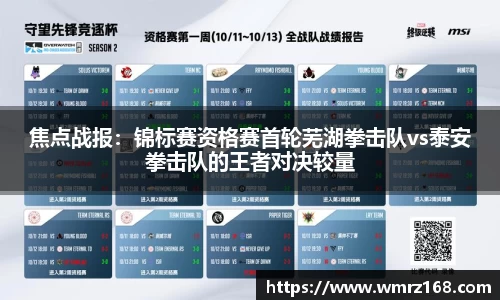 焦点战报：锦标赛资格赛首轮芜湖拳击队vs泰安拳击队的王者对决较量